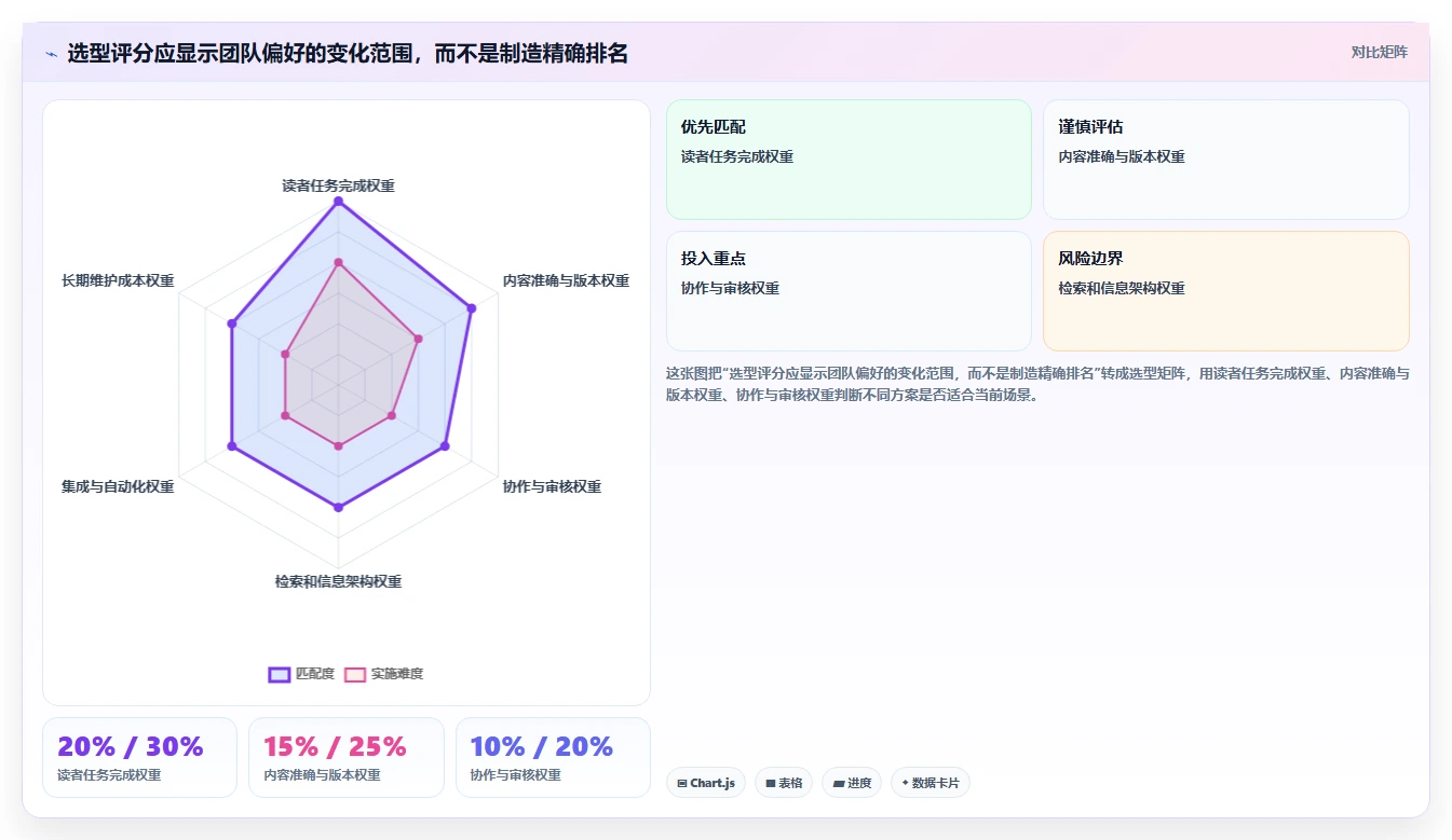 2026年技术文档工具大盘点:6款提升效率的必备神器