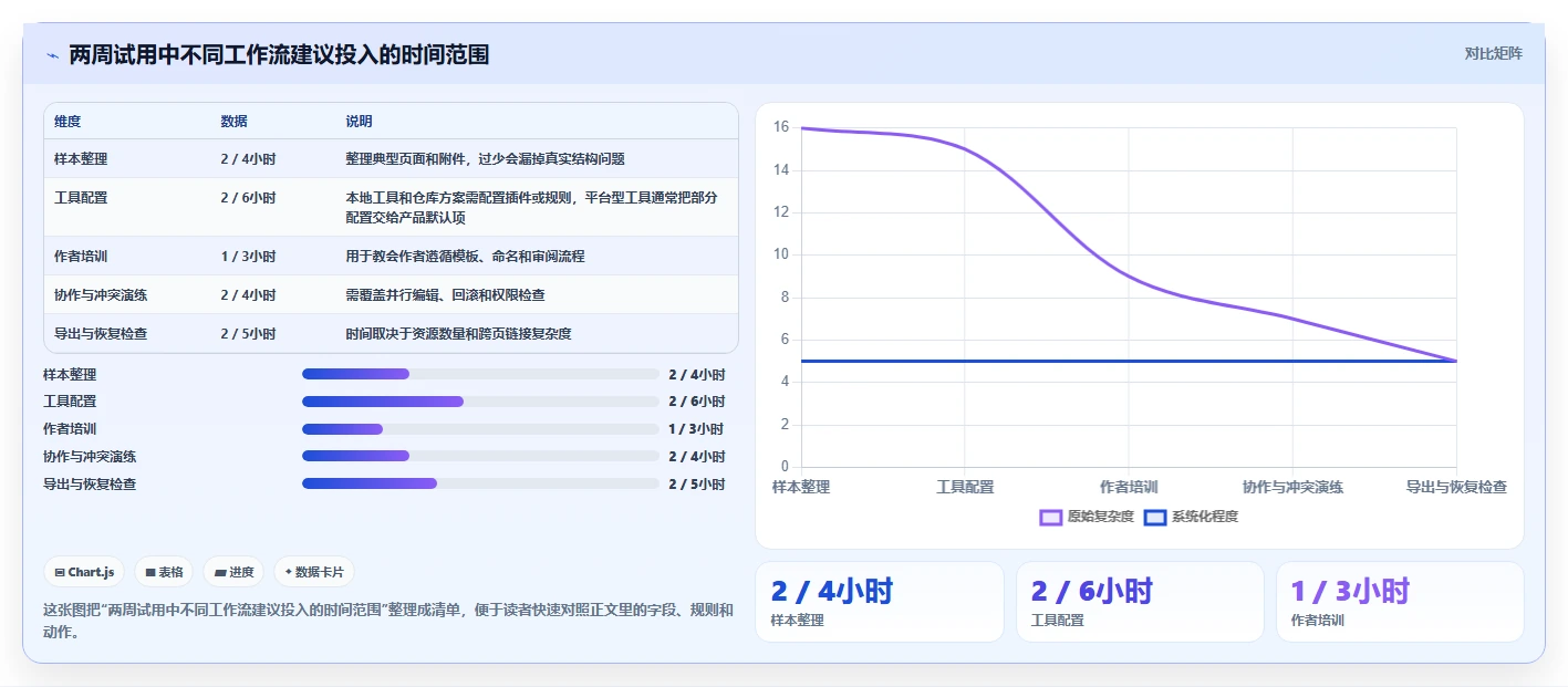 2026年效率革命：6大md文档管理工具全面对比