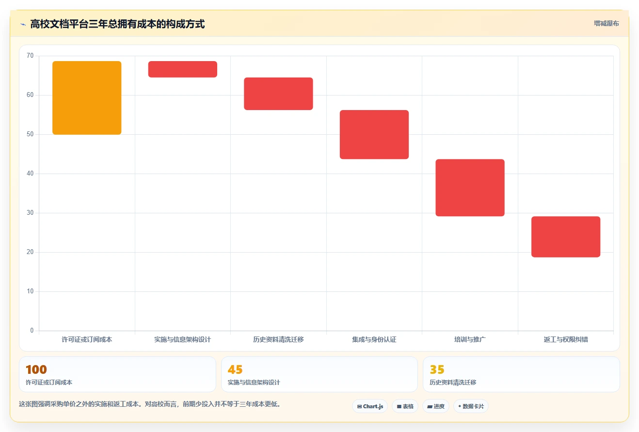 2026年高效教育:6款顶尖高校文档资料管理平台深度对比