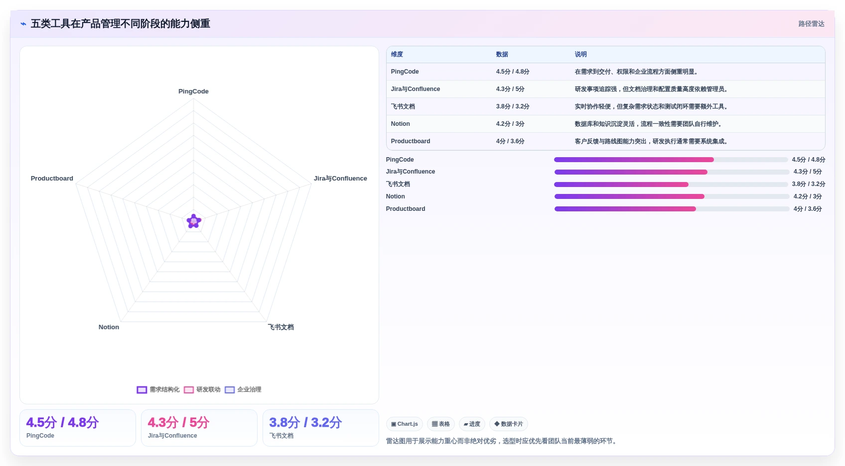 提升产品管理效率:2026年最值得尝试的5大在线PRD文档软件推荐