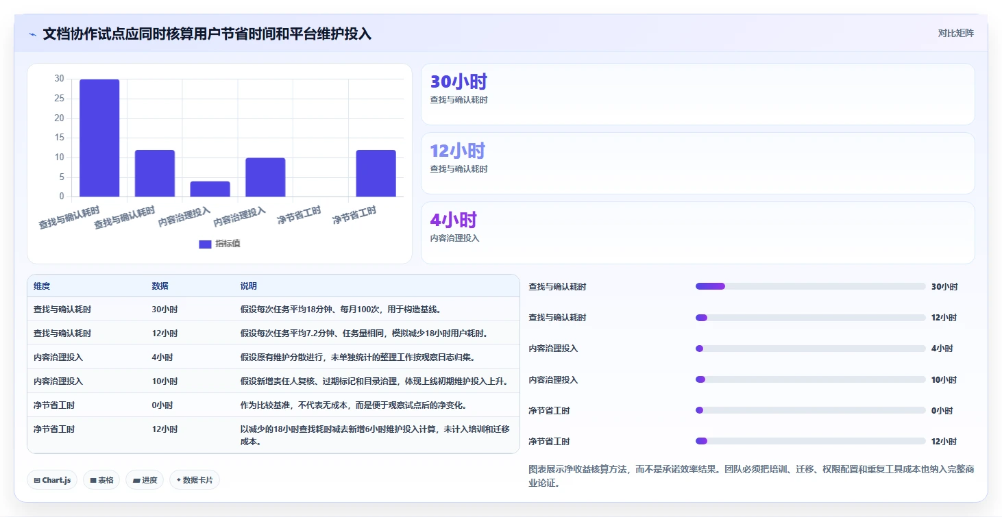 提升团队协作效率:2026年最值得投资的5大智库文档共享平台