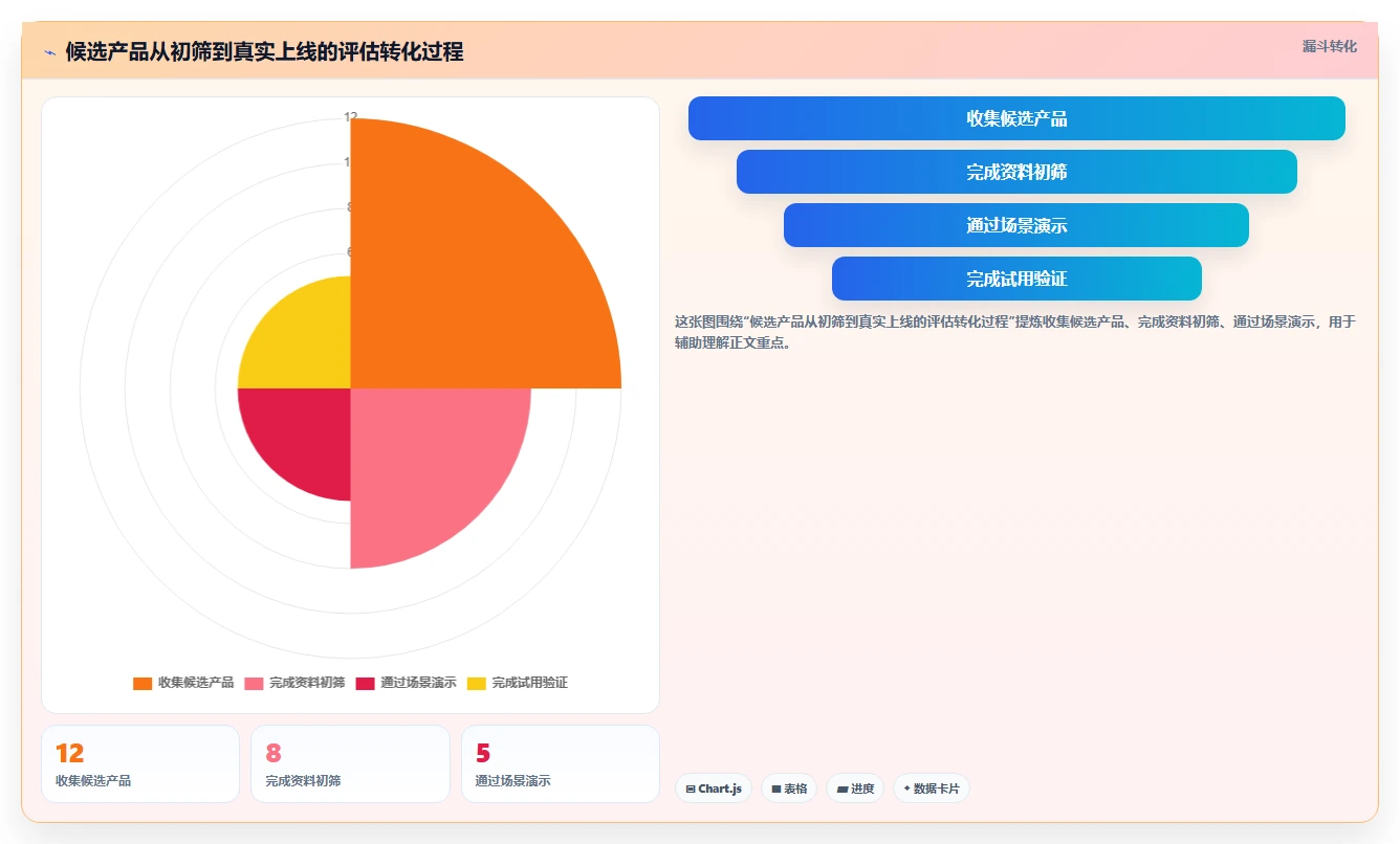 2026智能制造行业产品管理软件推荐：选型评估清单与场景适配指南