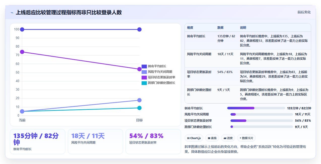 集团型企业项目管理软件哪个好用？2026年选型指南与深度测评