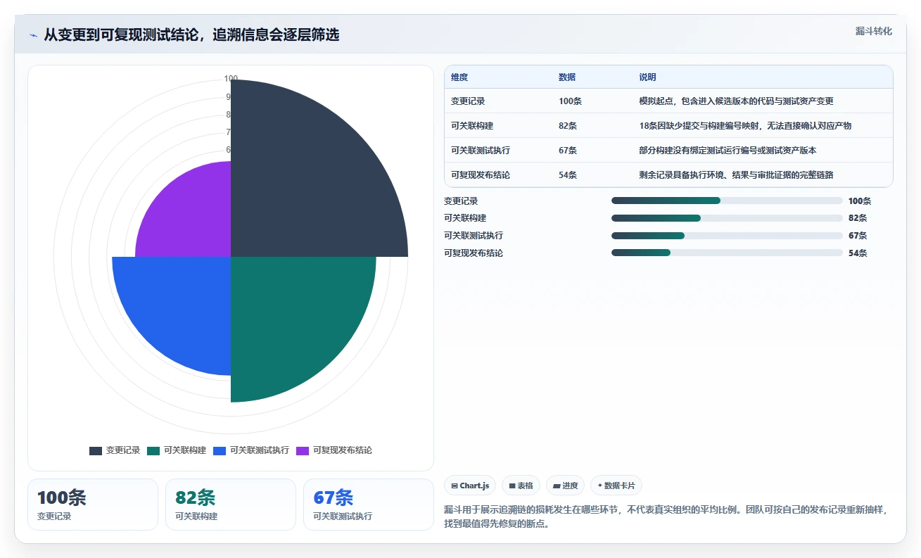 测试版本管理工具选型指南：2026年研发团队必备的5大利器