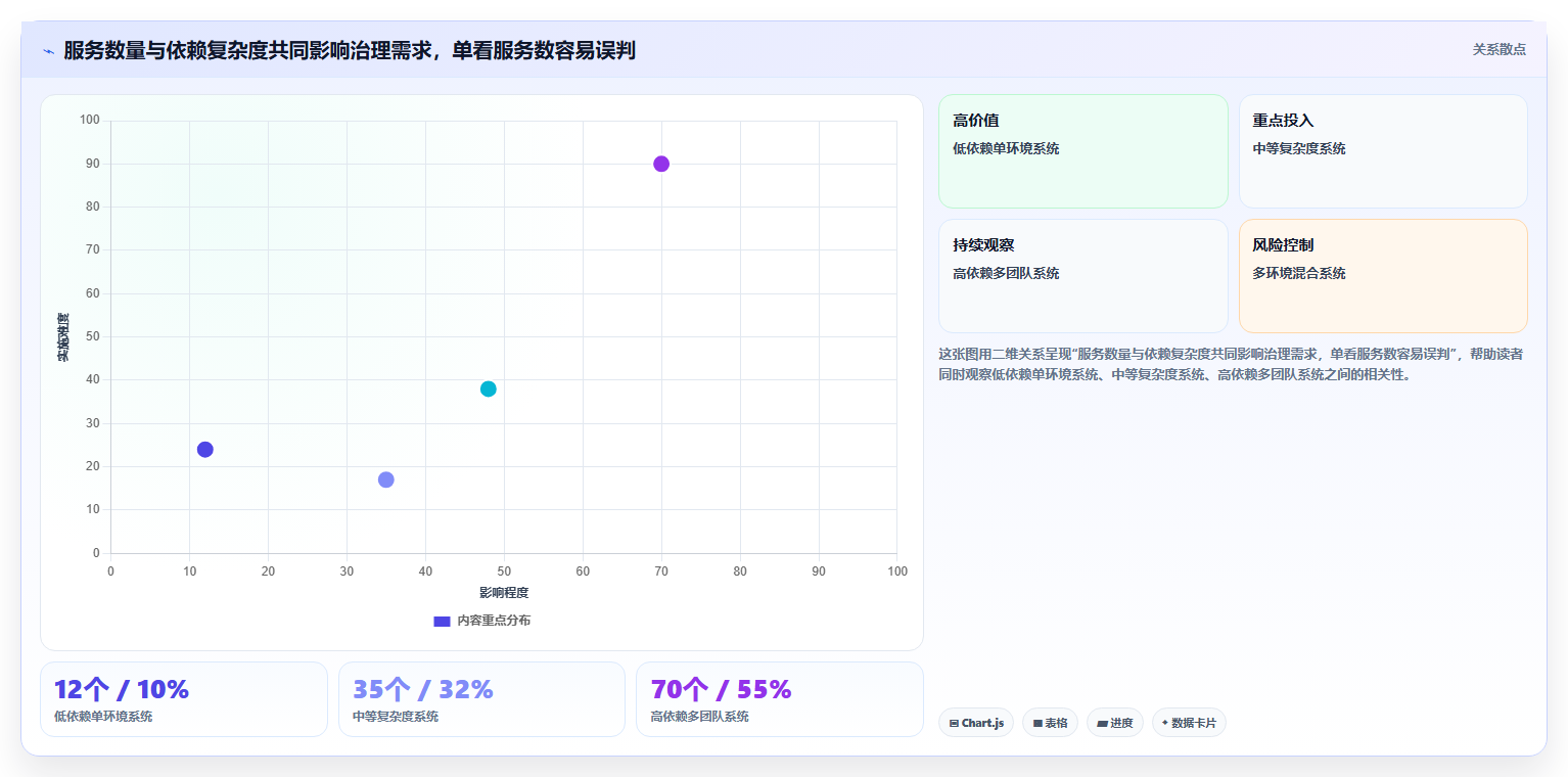 微服务管理工具对比:2026年6大热门工具功能全面解析