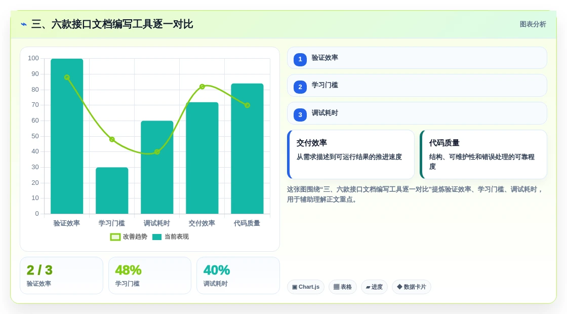 三、六款接口文档编写工具逐一对比