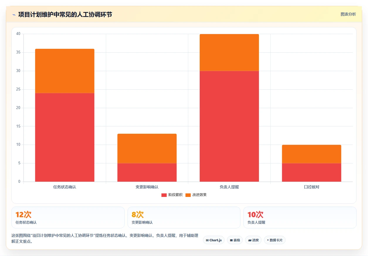 效率提升必备:2026年最受欢迎的7款排项目计划的办公软件全面测评