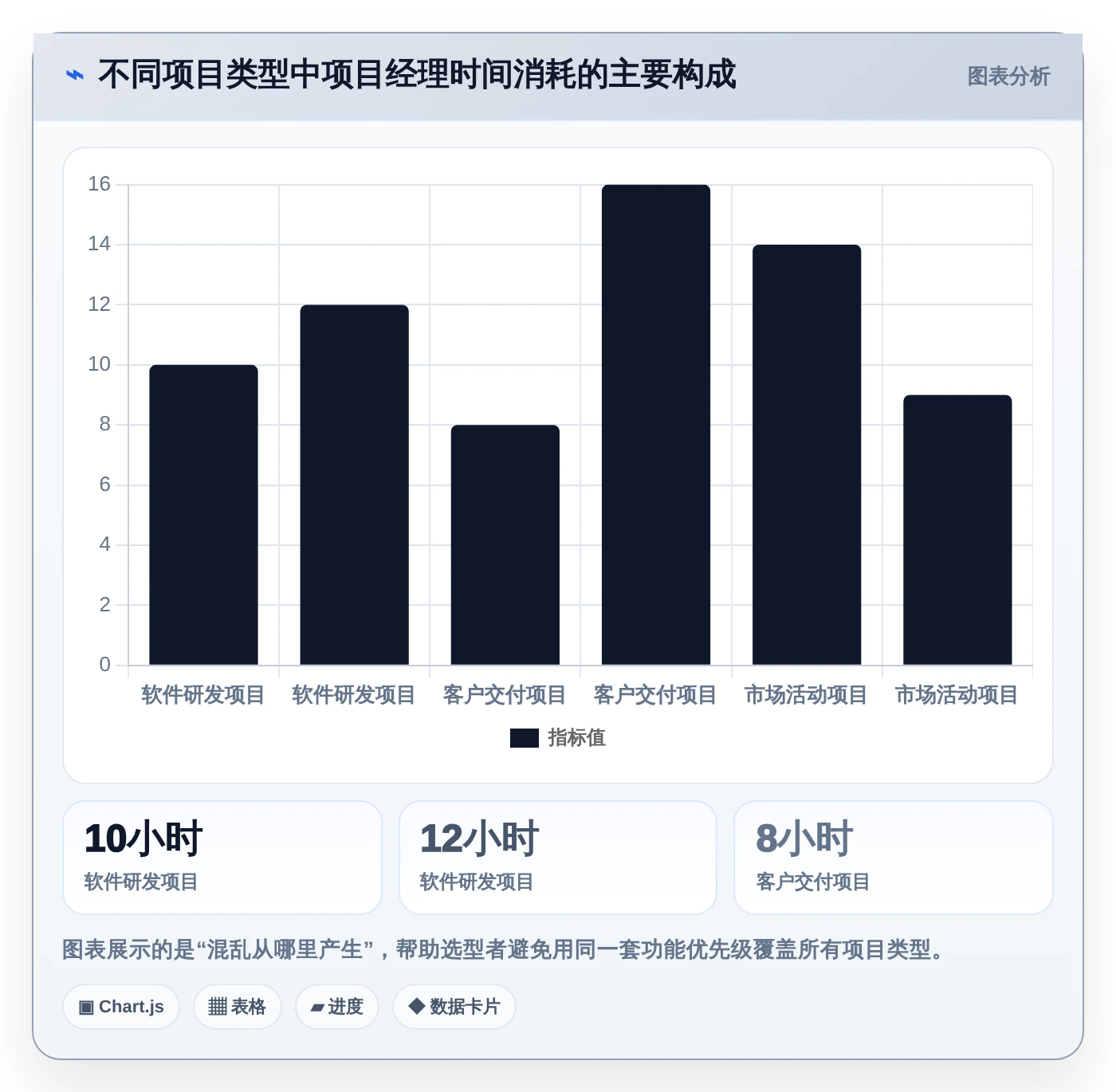 项目经理必读：如何挑选最适合你的项目管理工具？2026年选购指南