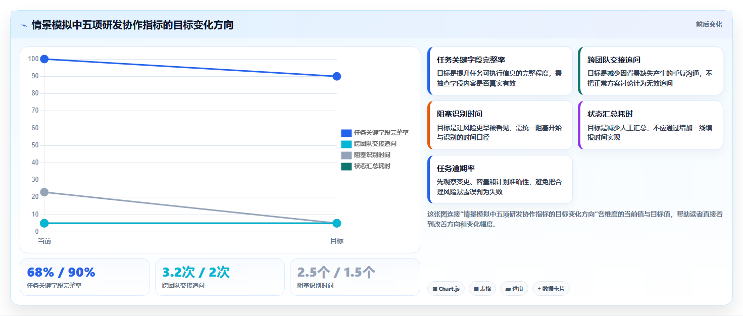 项目管理新趋势:2026年最受欢迎的5大任务表软件工具