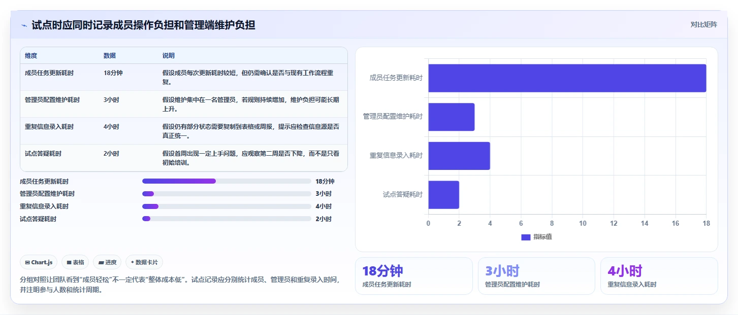 项目管理新趋势:2026年最受欢迎的5大做计划的软件工具