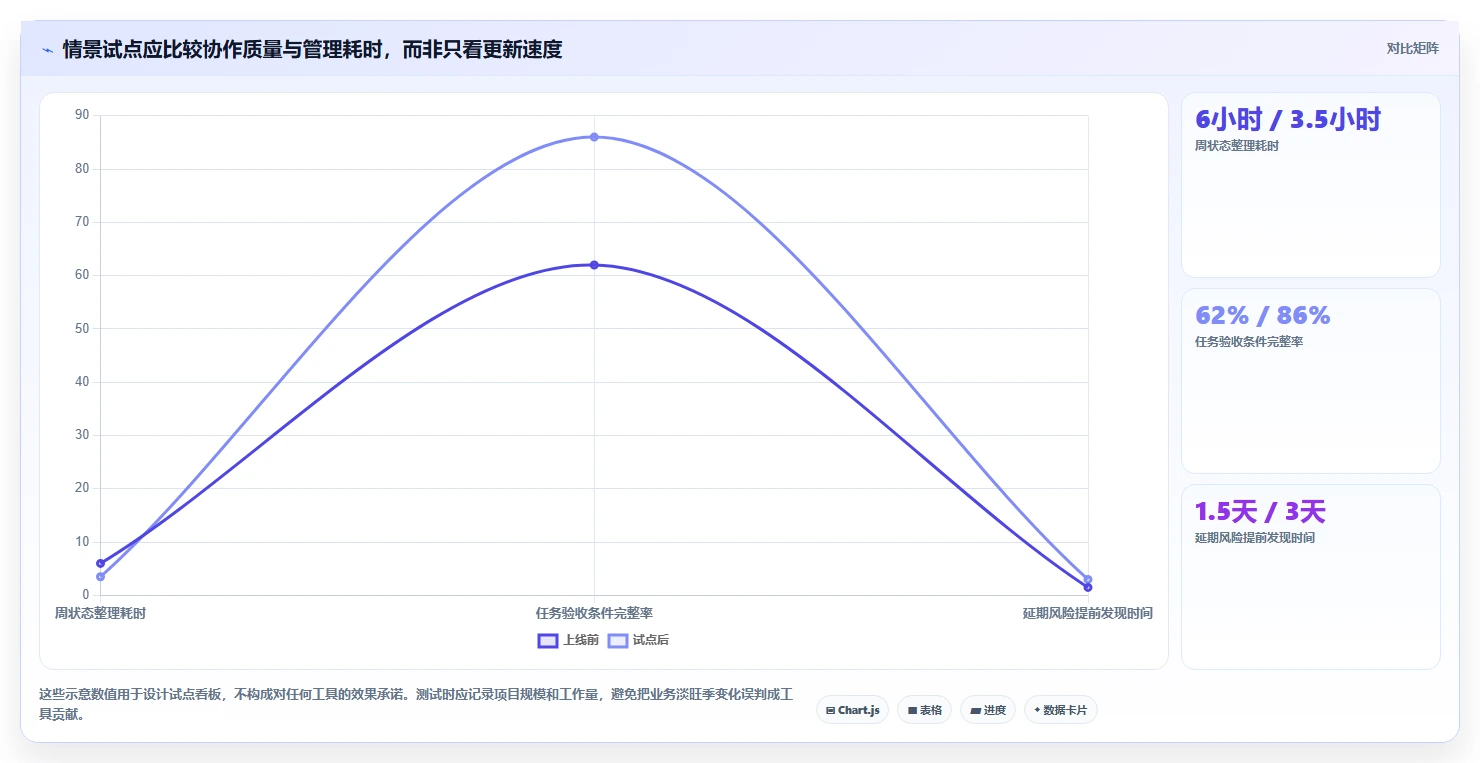 远程协作新时代：2026年不可错过的7款团队任务工具推荐