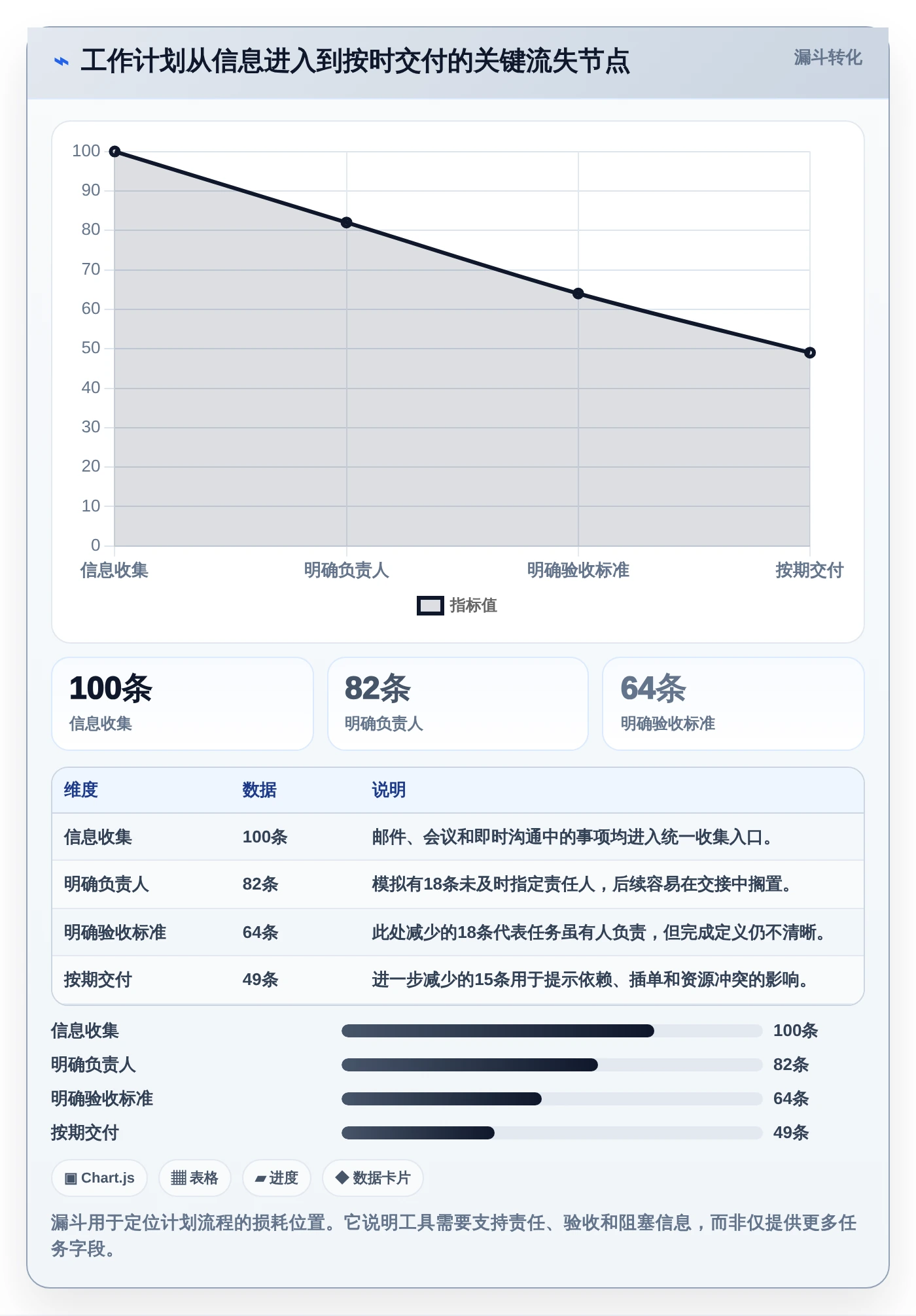 2026年效率之选:6款顶级工作计划的app全面对比