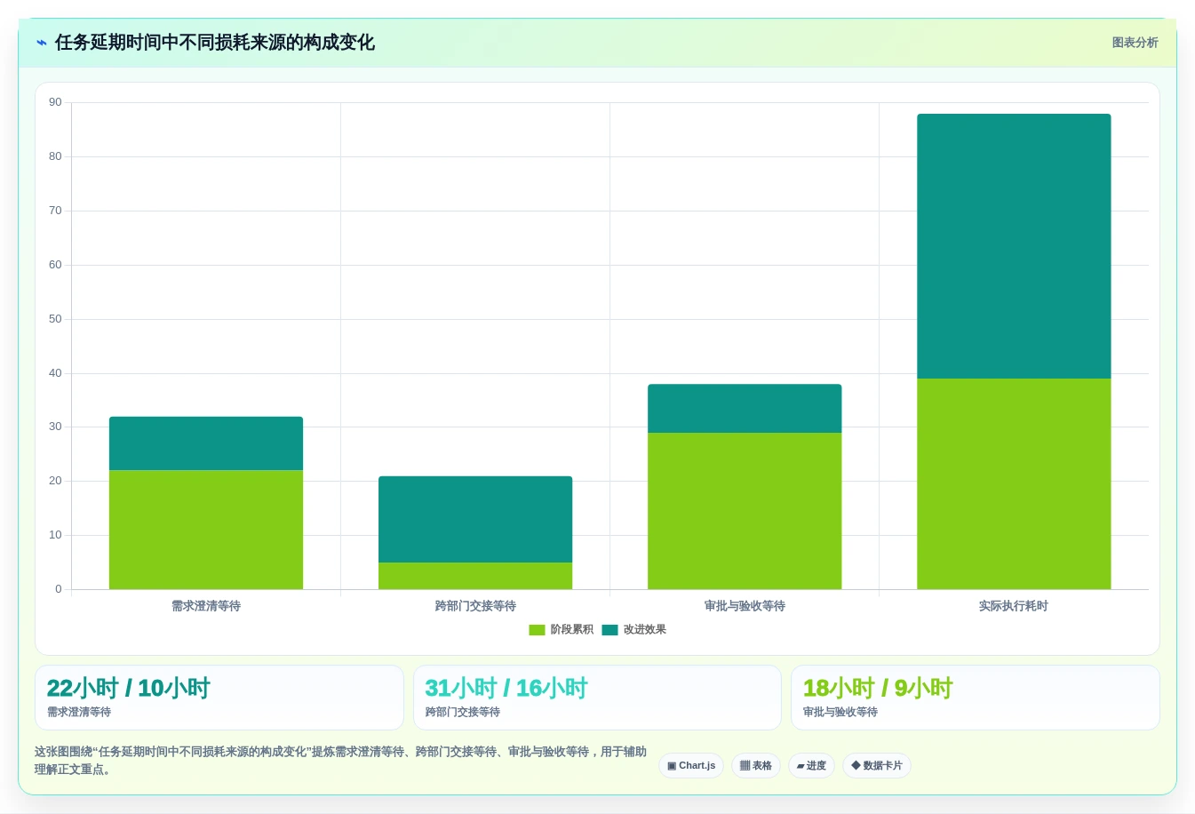 2026年效率之选:10大工作任务管理软件哪个好?专业人士推荐榜单