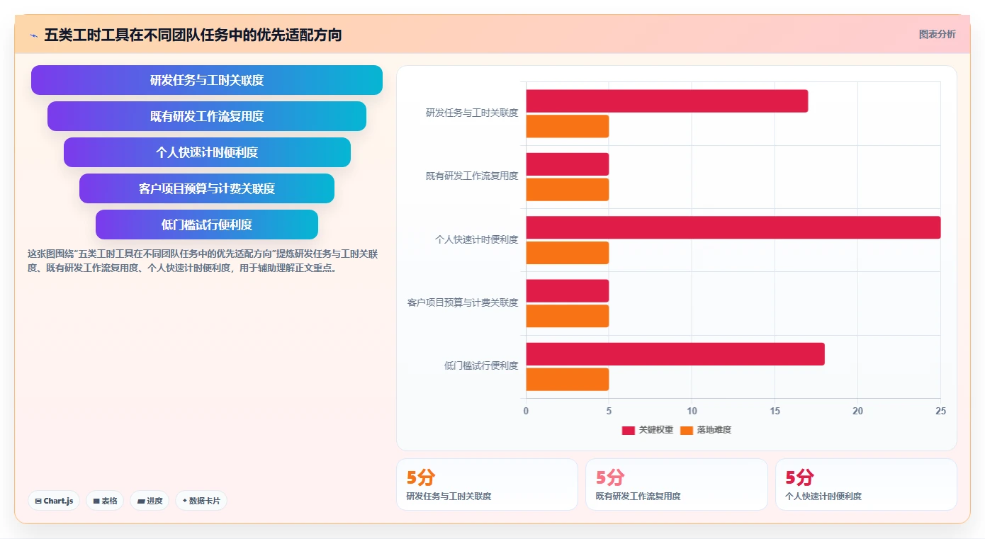 项目经理必看：2026年最受欢迎的5款工时管理系统’我的工时’工具盘点