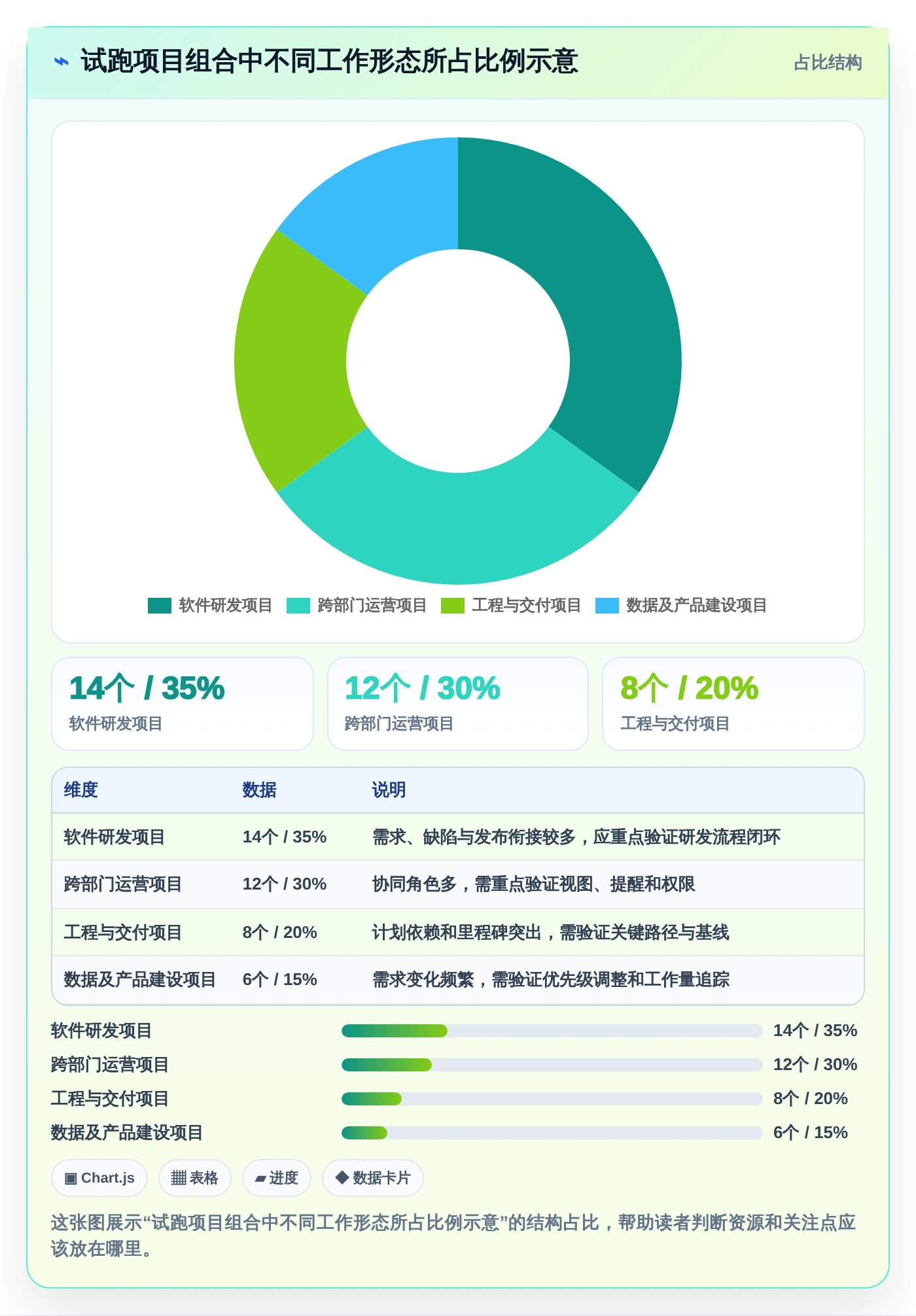 如project软件选型指南：2026年8大热门工具功能全面分析