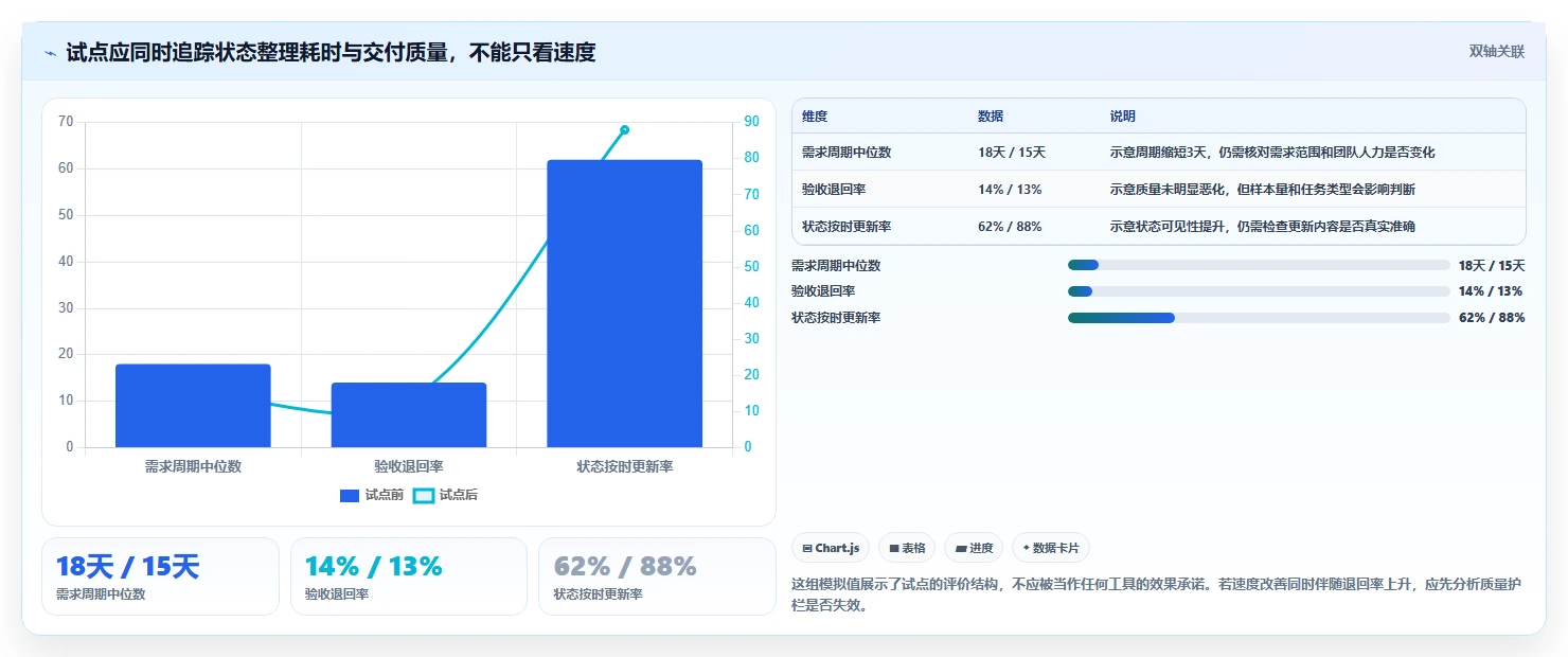 2026年项目管理新趋势：8款比较高效的项目管理工具及工效统计工具深度分析