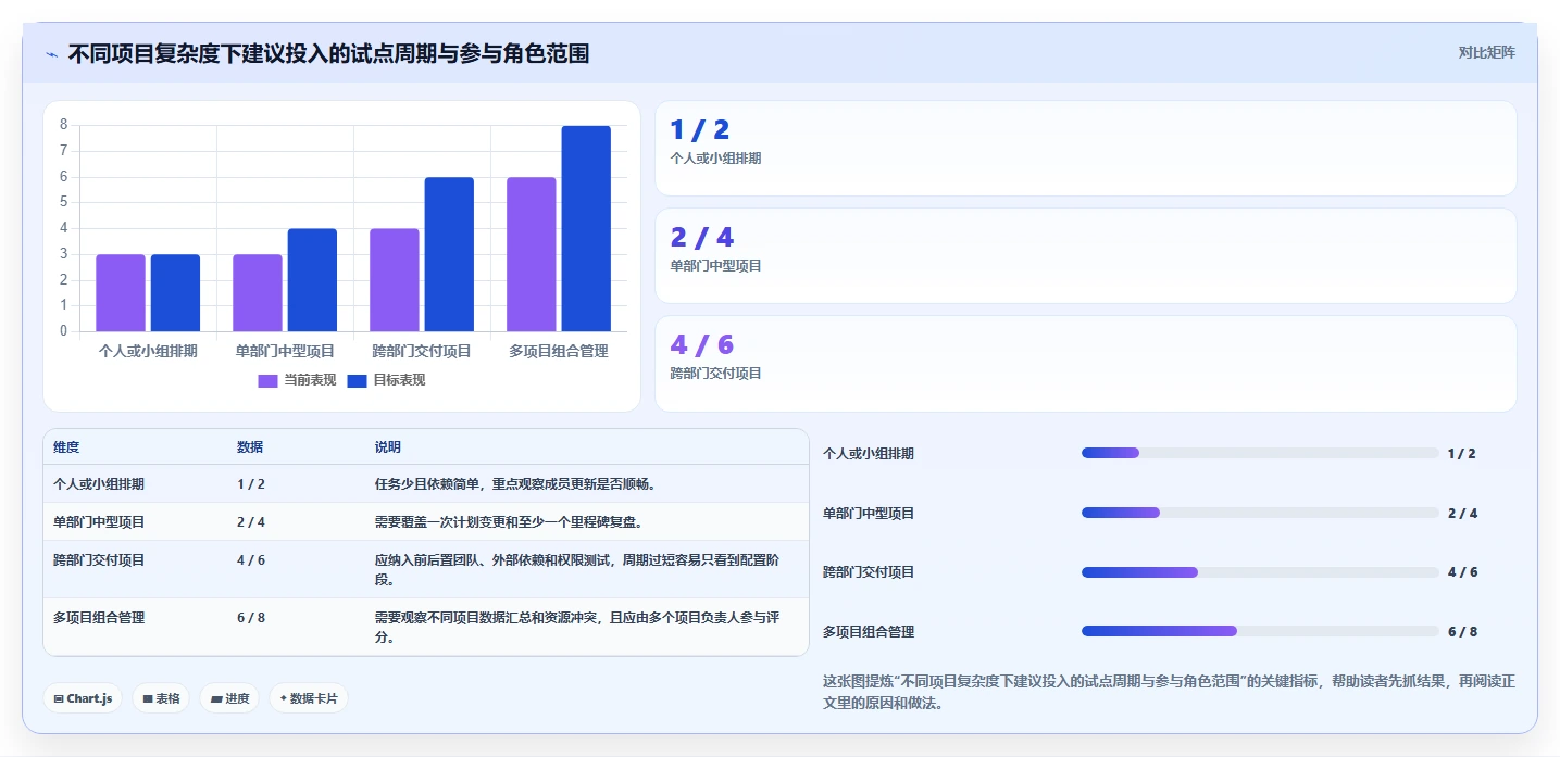 提升团队效率:2026年最受欢迎的5大web计划管理甘特图工具推荐