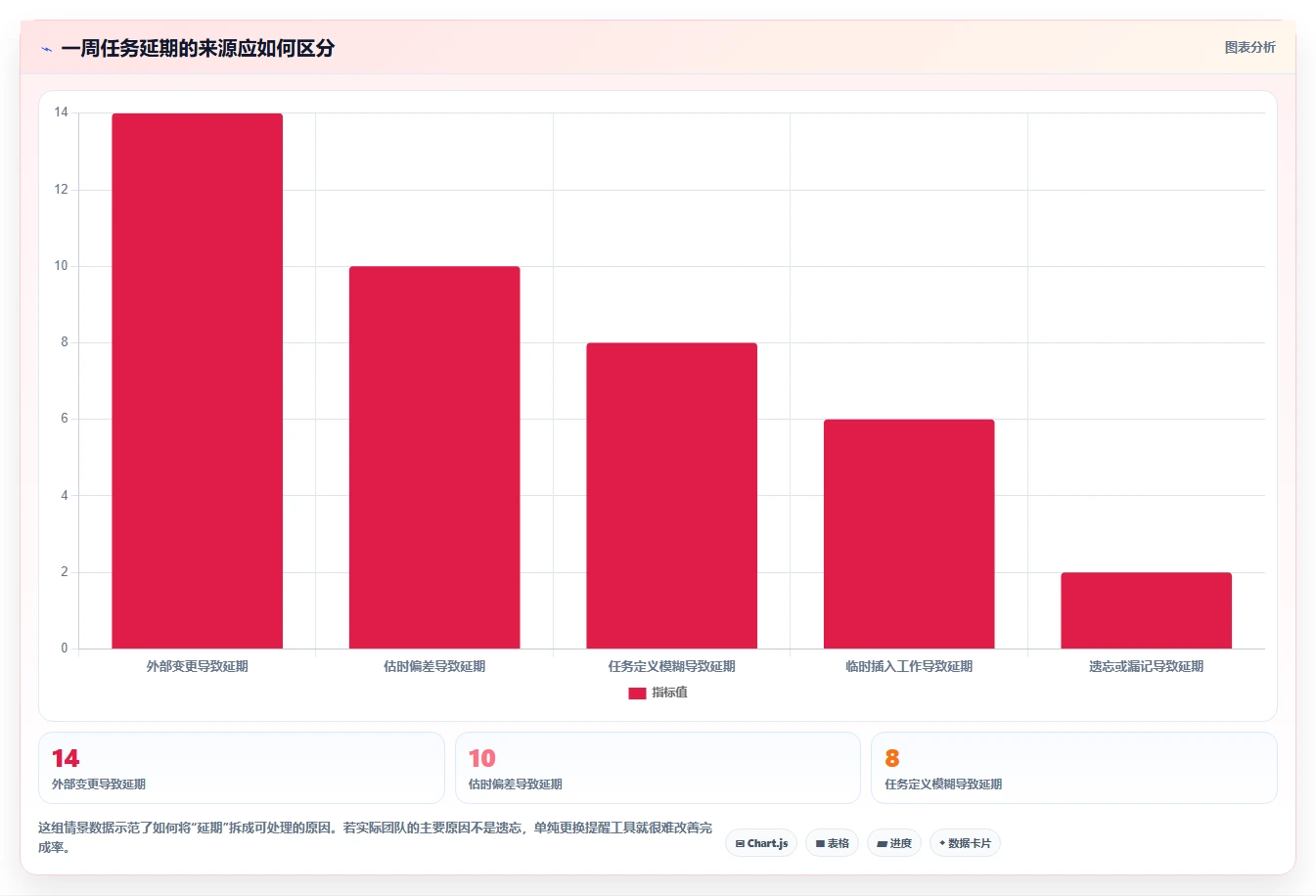 2026年效率革命:6款顶级计划表生成工具全面对比
