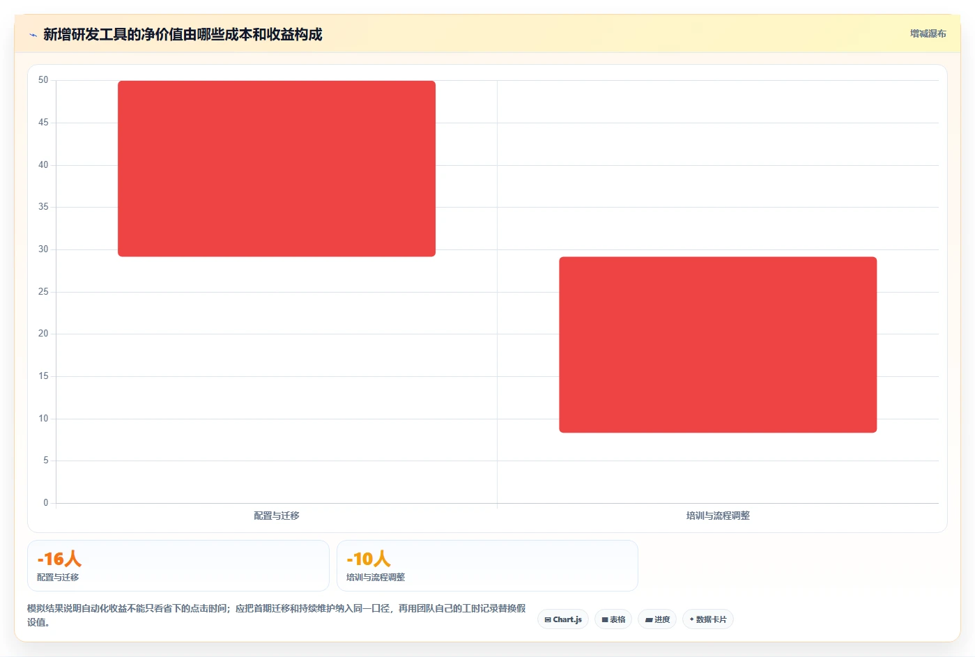 2026 年最值得关注的 7 大研发系统工具推荐