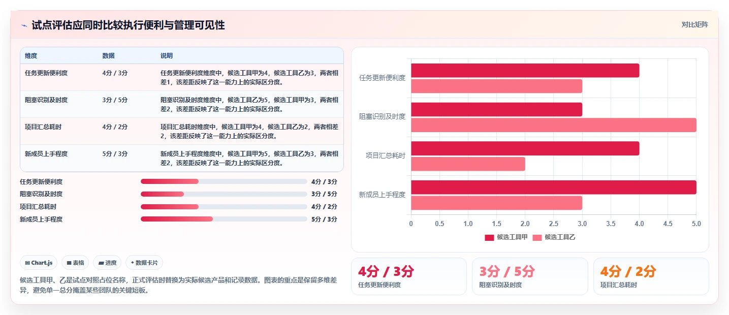 项目经理必看:2026年8款顶级Asana项目管理工具推荐