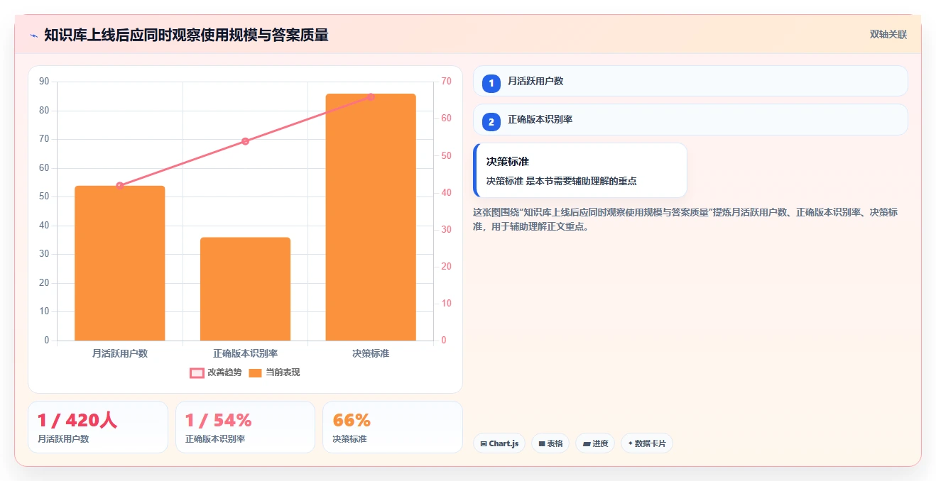 打造高效团队协作:2026年文档库知识库工具TOP8盘点
