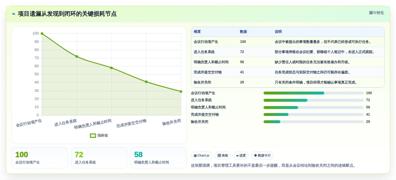 项目经理必读：2026年查漏补缺管理工具选型指南