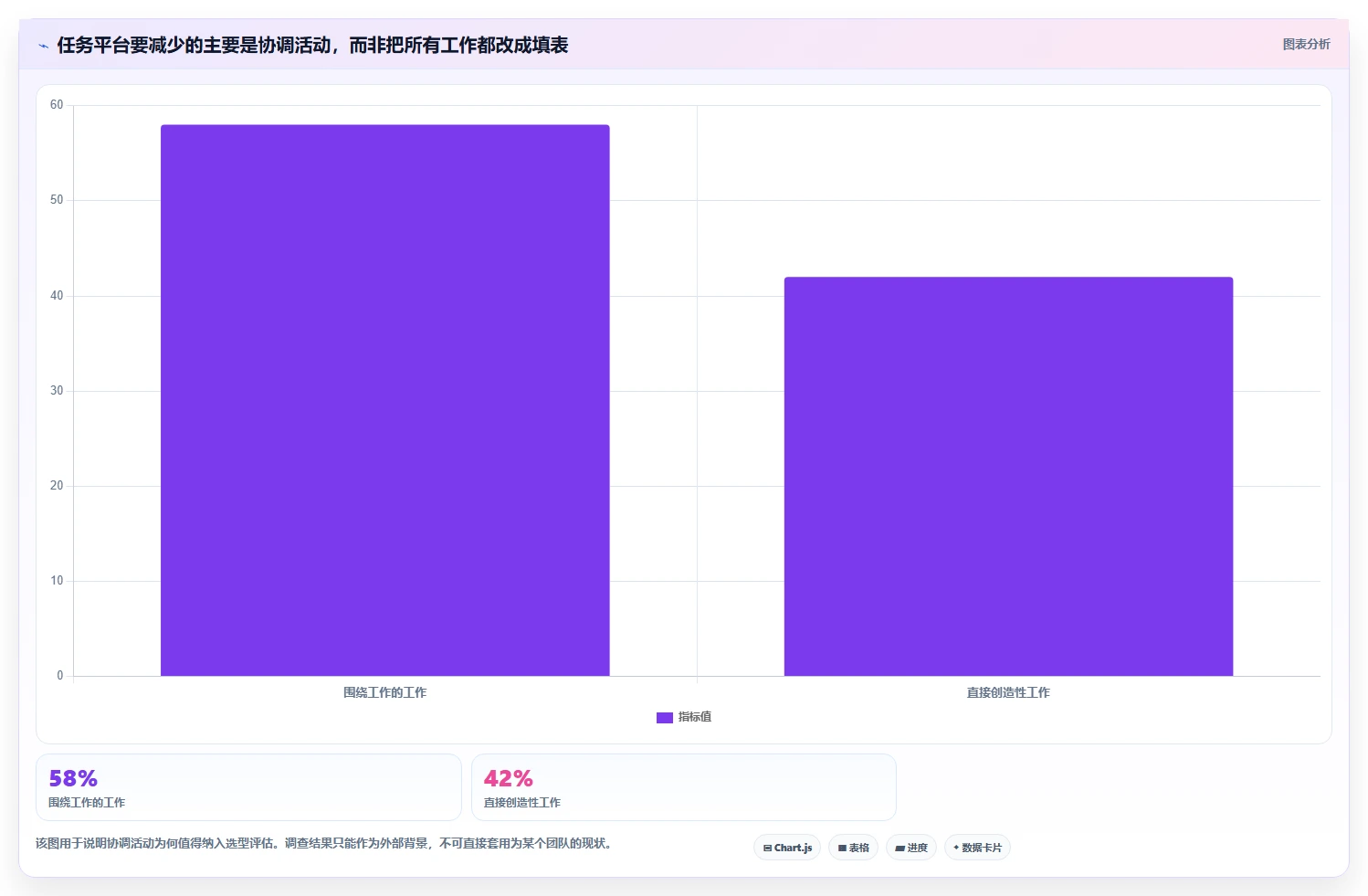智能化管理新趋势:如何挑选适合你的做任务平台?