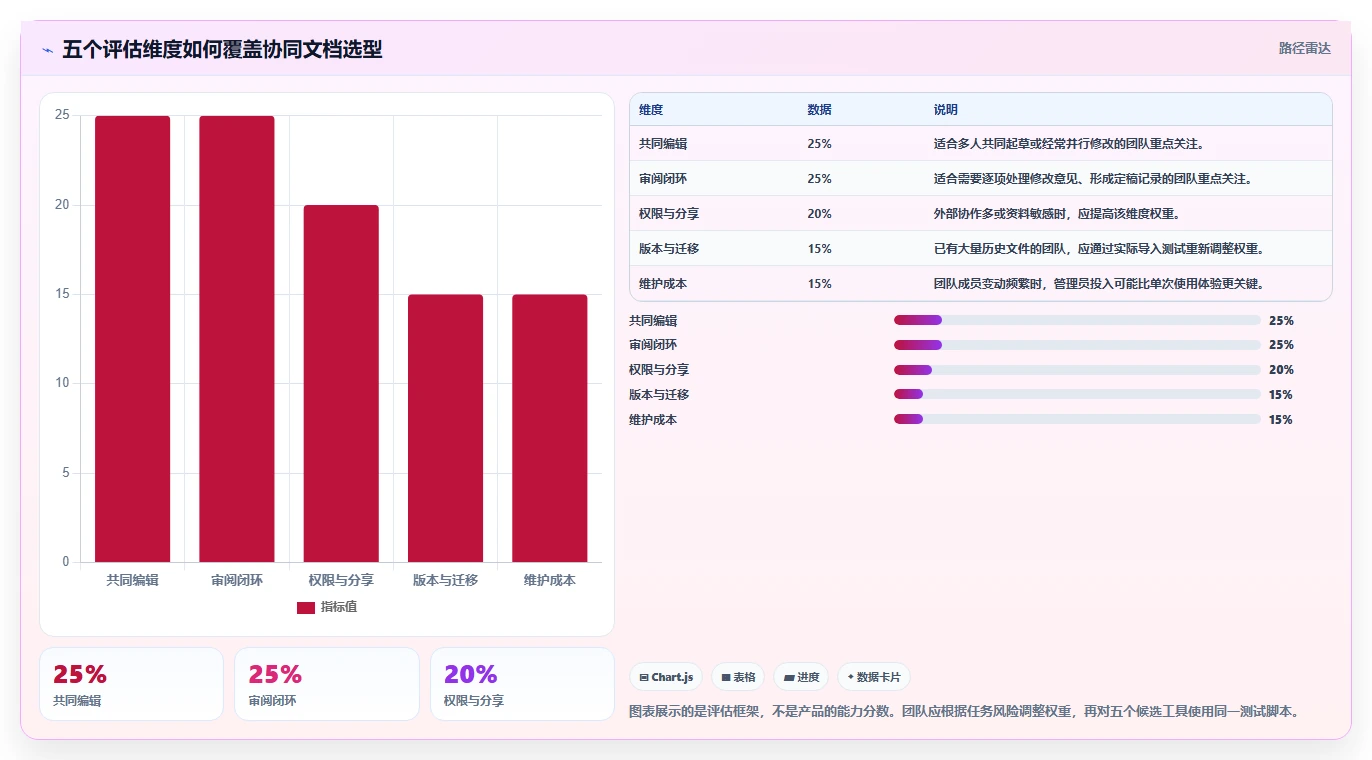 2026年效率之选:5大贝壳宝网页协同编辑文档工具全面对比