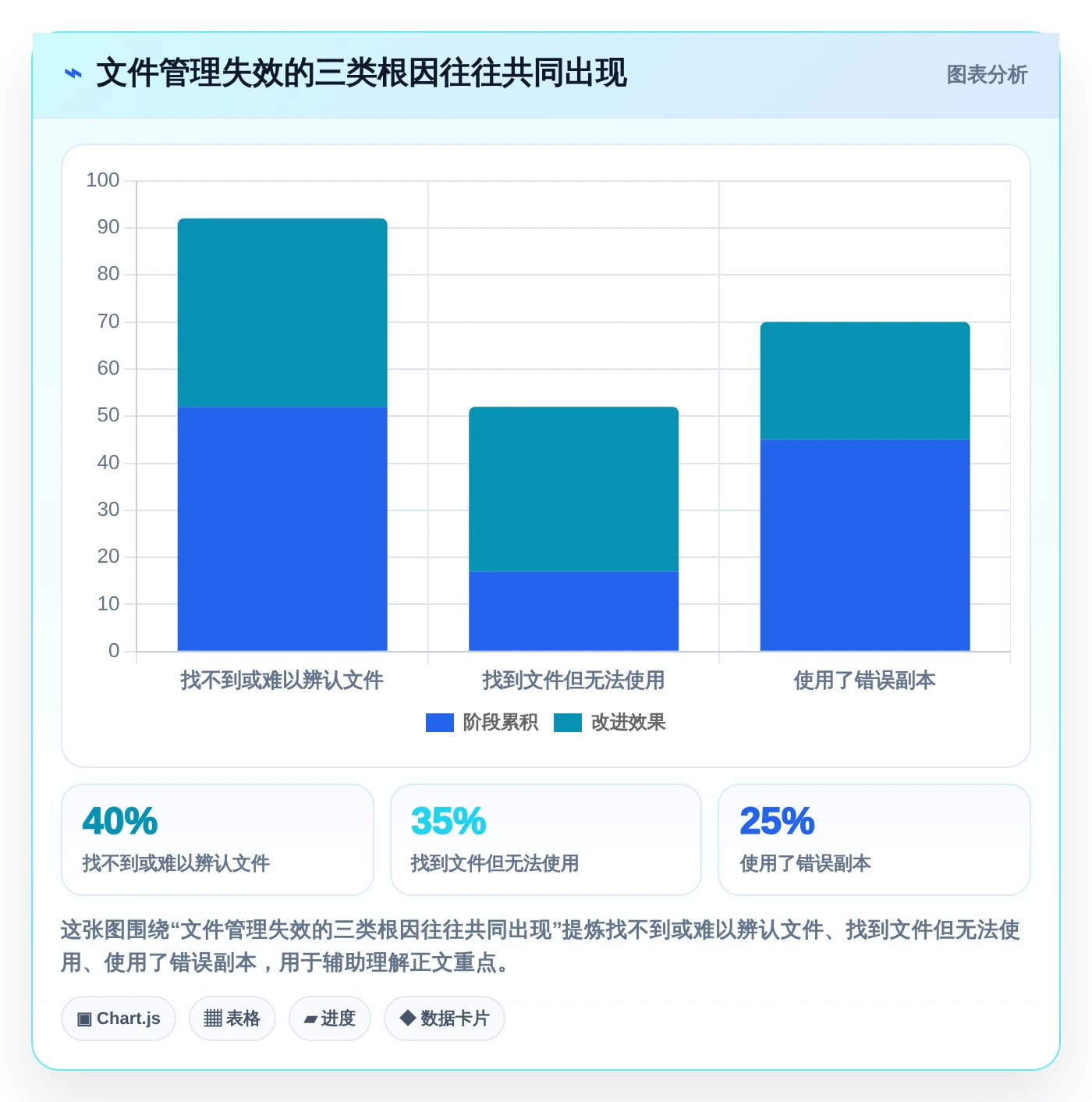 2026年效率之选：6大文档管理系统平台工具深度对比