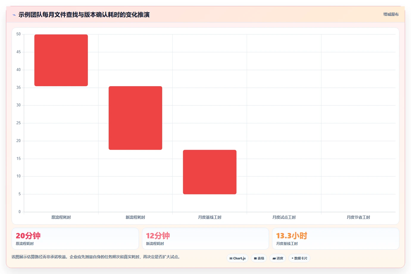 企业协作必备：2026年度5大文档软件工具推荐