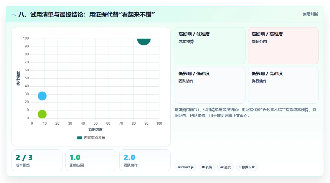 八、试用清单与最终结论：用证据代替“看起来不错”