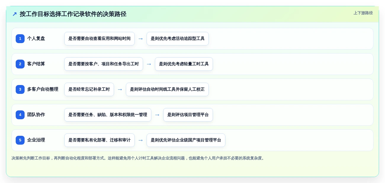 远程办公新选择:2026年5款最好用的工作记录软件深度测评