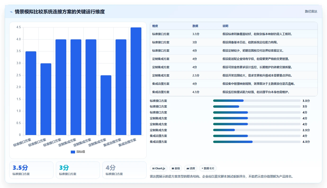 2026能对接PLM的产品管理系统推荐:解决研发制造选型难题
