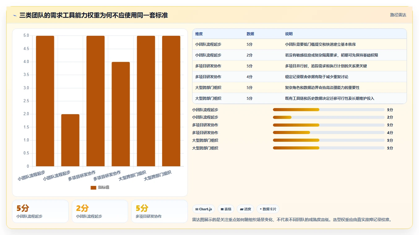 2026年最好的需求管理工具推荐：多维度测评与选型指南