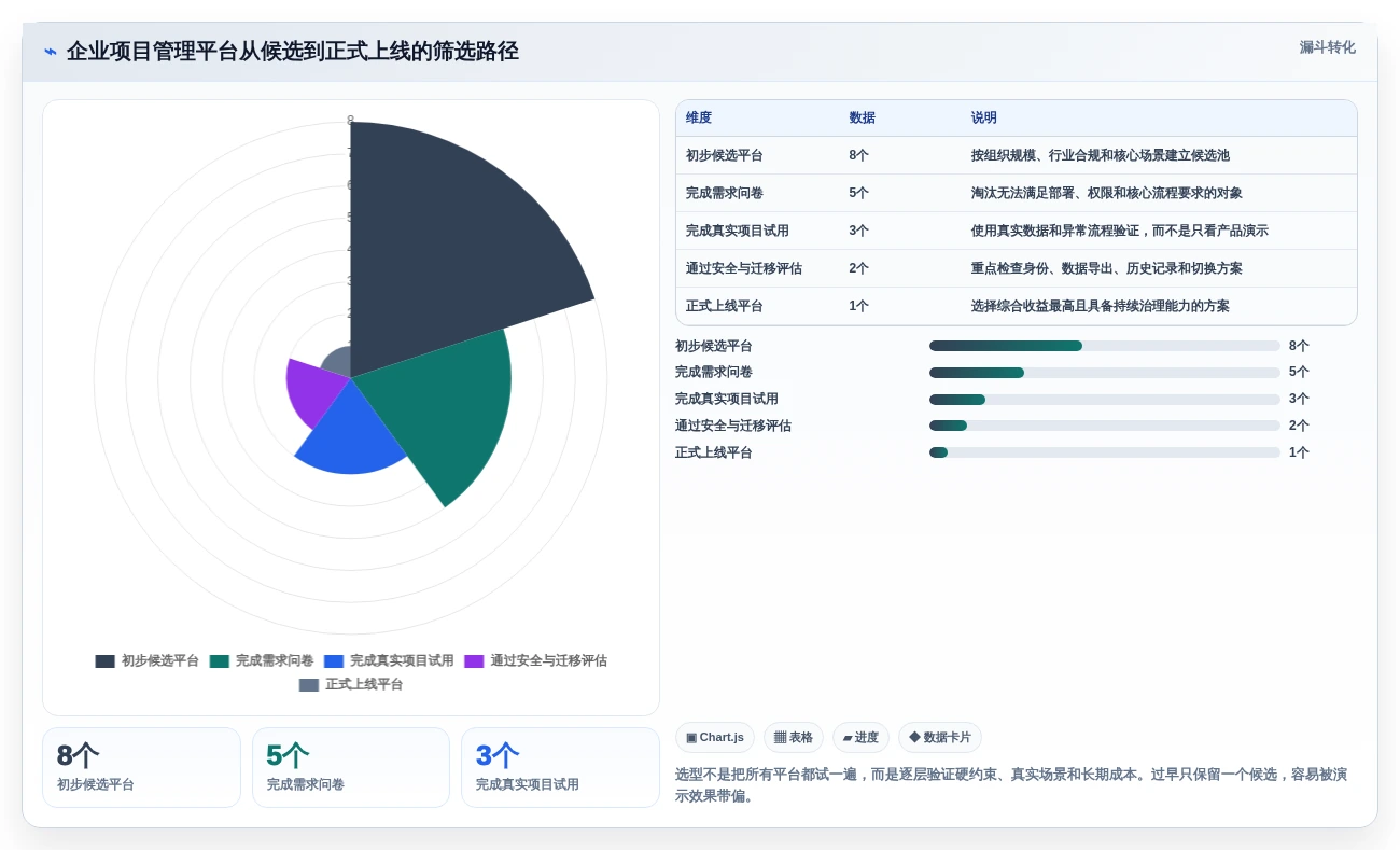 2026年必备:8款顶级线上项目管理平台全面对比