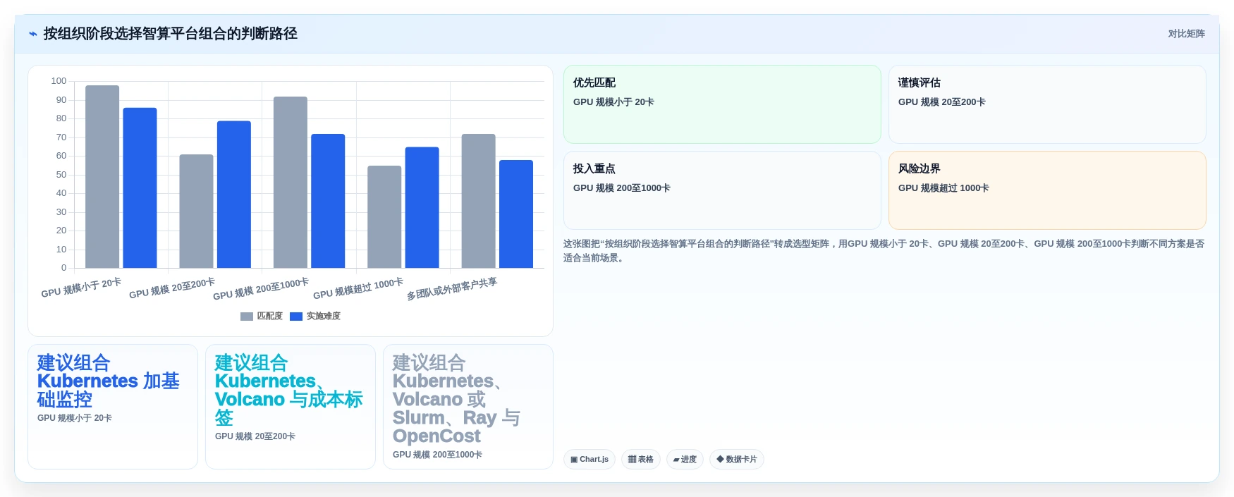 2026年度最佳智算平台管理工具大盘点:6款提升效率的必备利器