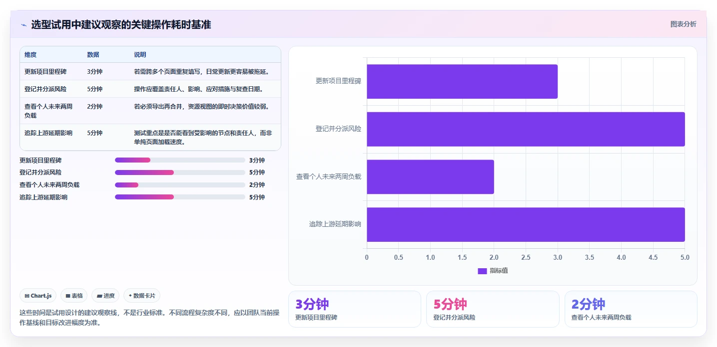 2026年多项目集管理软件哪个好用?深度测评与选型指南