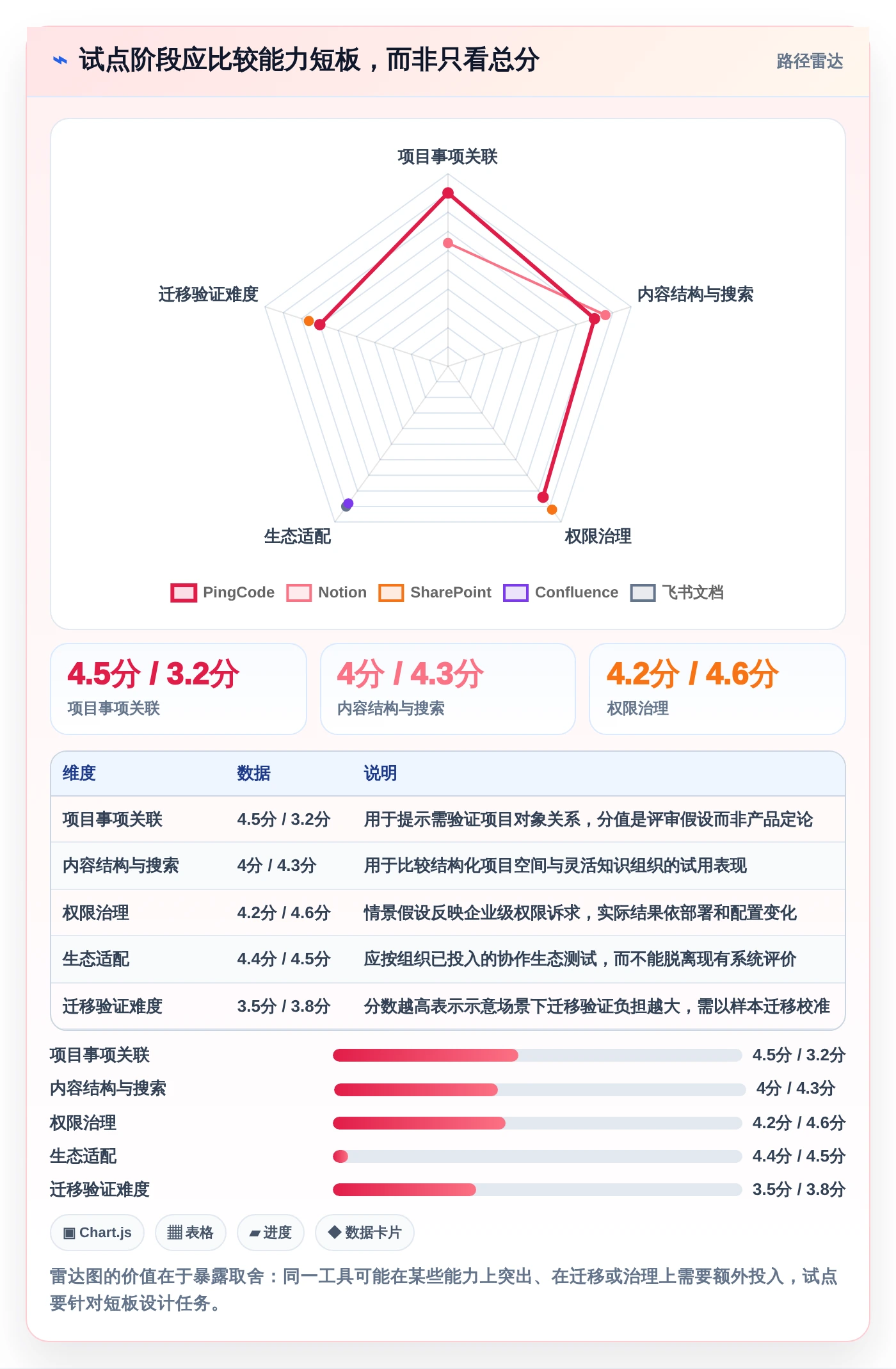 2026年项目效率革命：6大项目文档工具深度对比