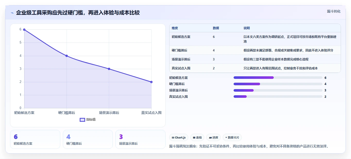 2026年项目集管理工具选型指南：6款企业级方案深度对比