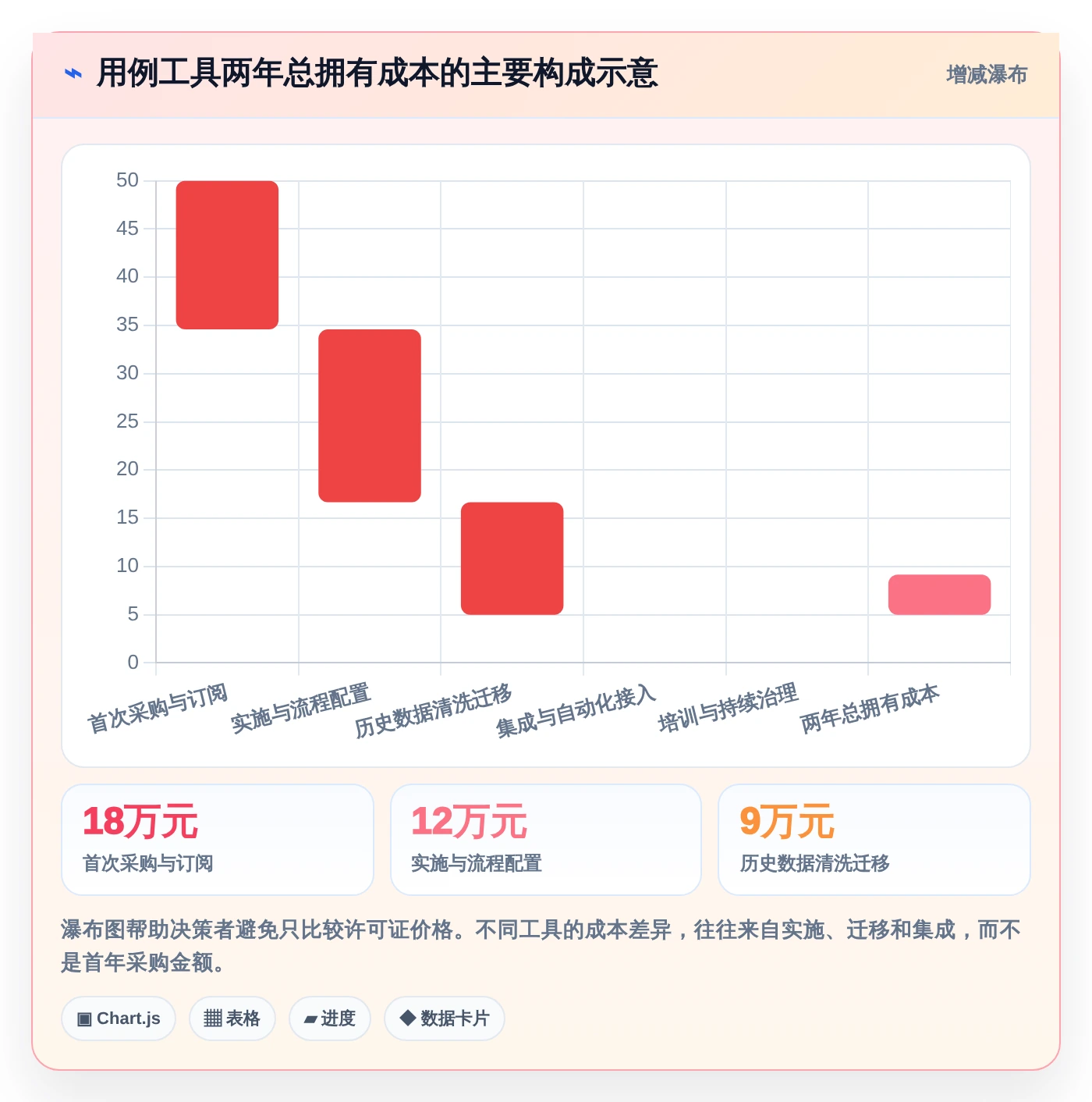 用例设计工具对比:2026年度7款热门工具深度分析