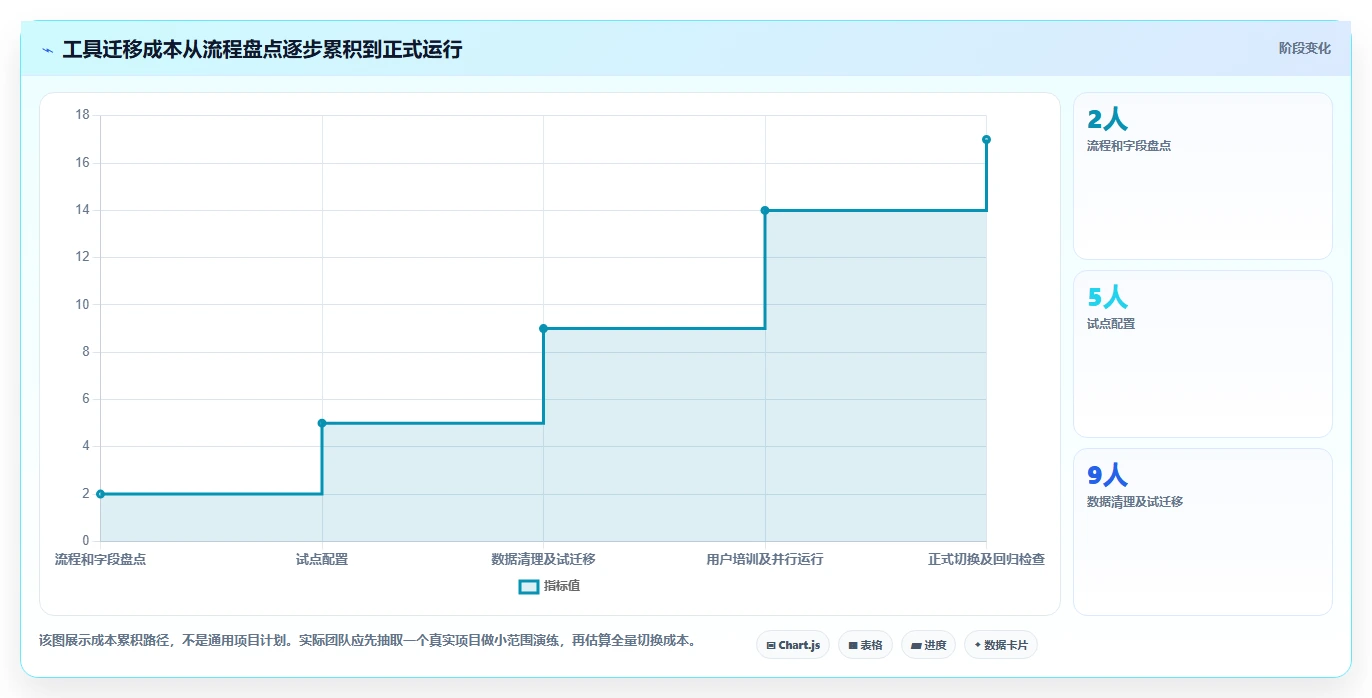 2026年易上手的Jira替代软件排行榜:五款高性价比项目管理工具测评
