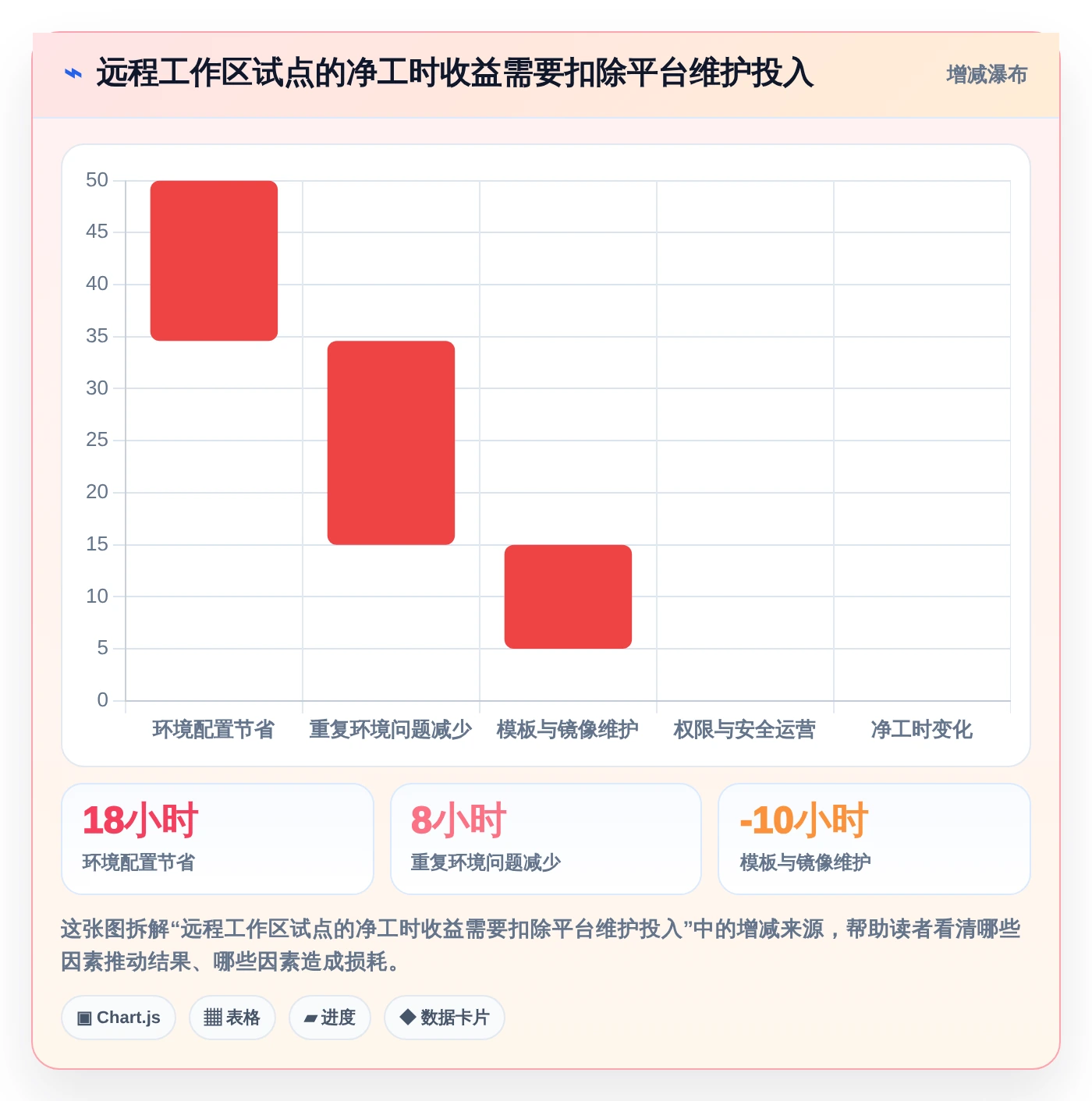 后端工程师福音:2026年最值得尝试的5大在线开发工具及选型指南