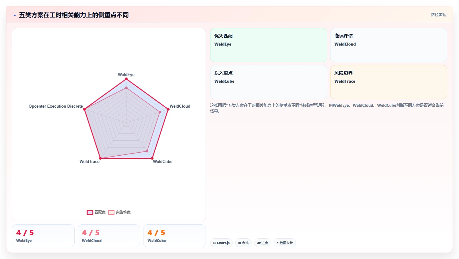 焊接车间管理必备:2026年度5大热门焊接工时计算软件推荐