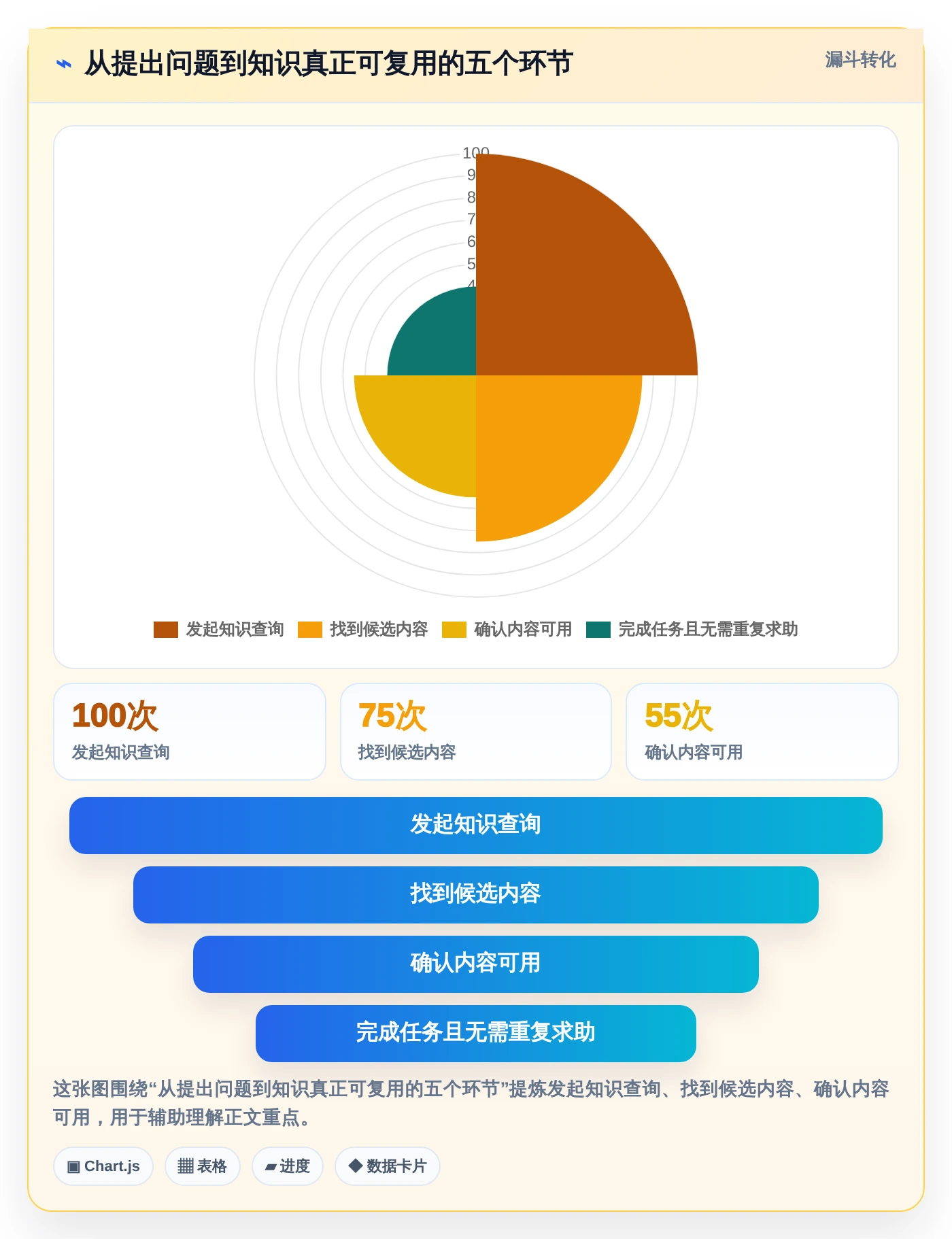 提升团队协作效率:2026年度5大华为wiki系统工具推荐