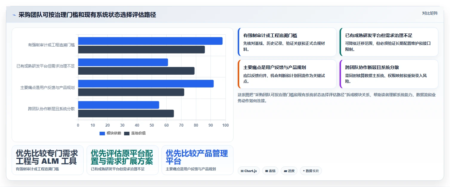 2026年度需求管理软件排行榜:Top 15 企业级需求管理工具推荐