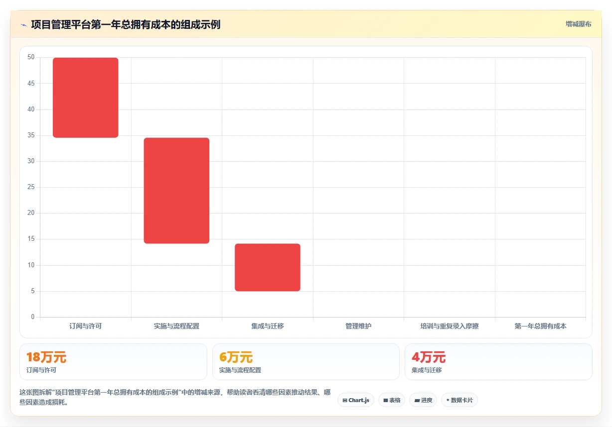 提升效率必备:2026年最值得投资的5大项目进度管理工具