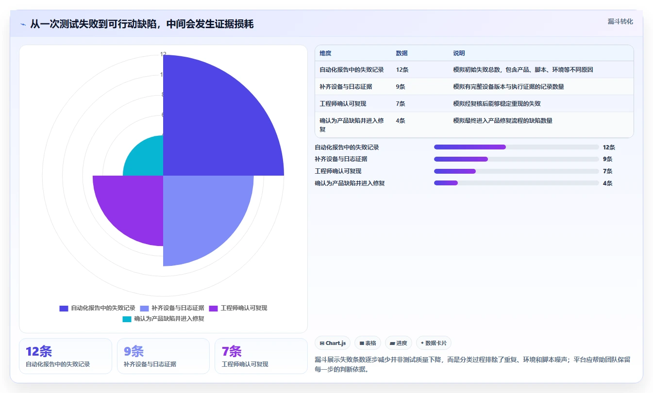 2026年必备:6款顶级在线软件测试平台深度对比
