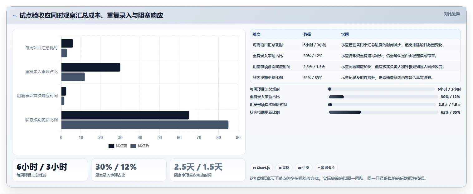 2026年项目管理软件选型指南：8款企业级协作工具深度评测