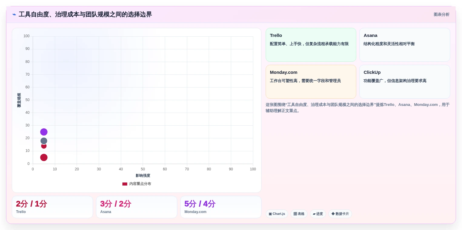 2026年效率之选:8款热门多人项目管理软件深度对比
