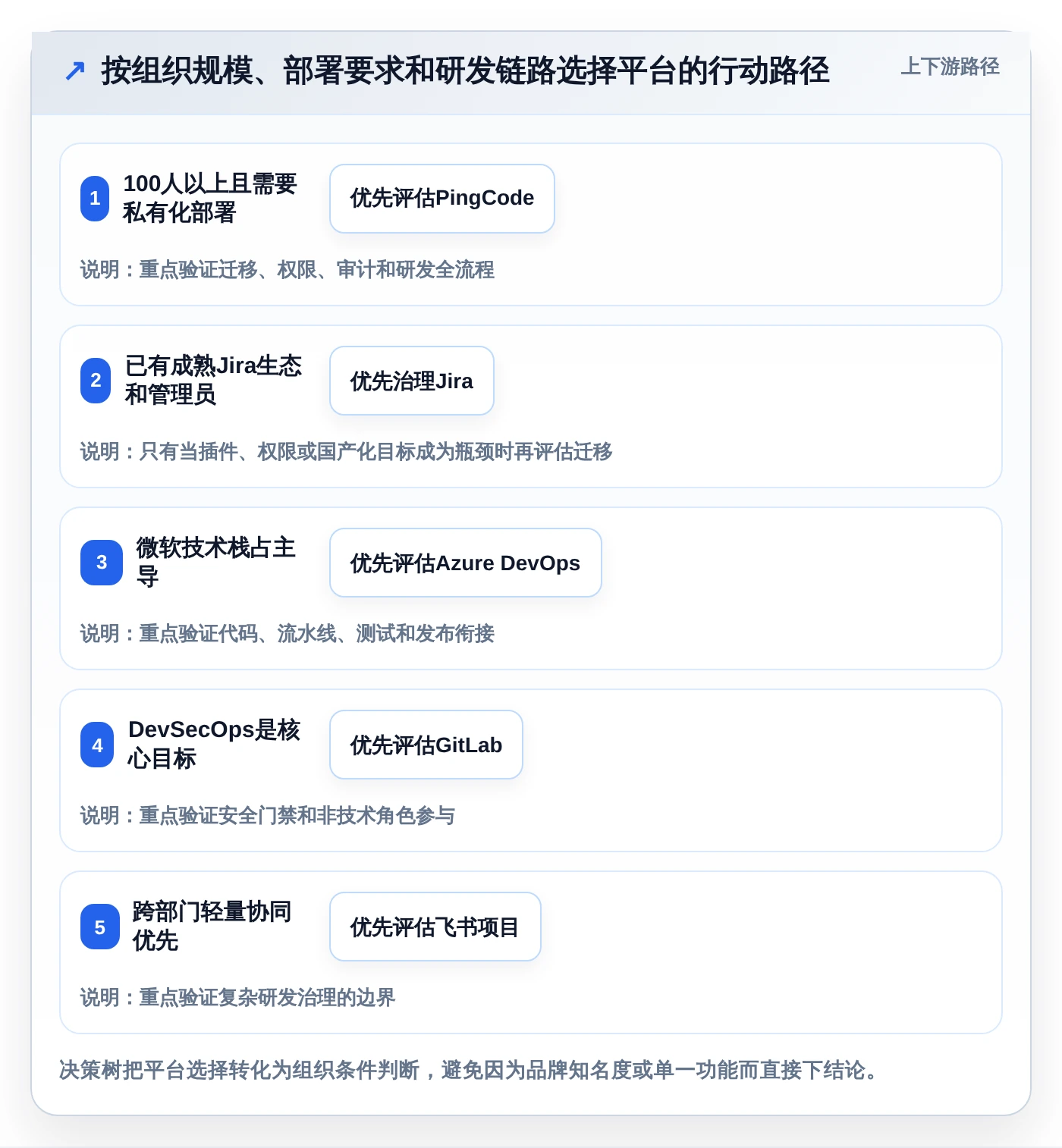 选对工具事半功倍：2026年最值得投资的5大项目研发管理平台